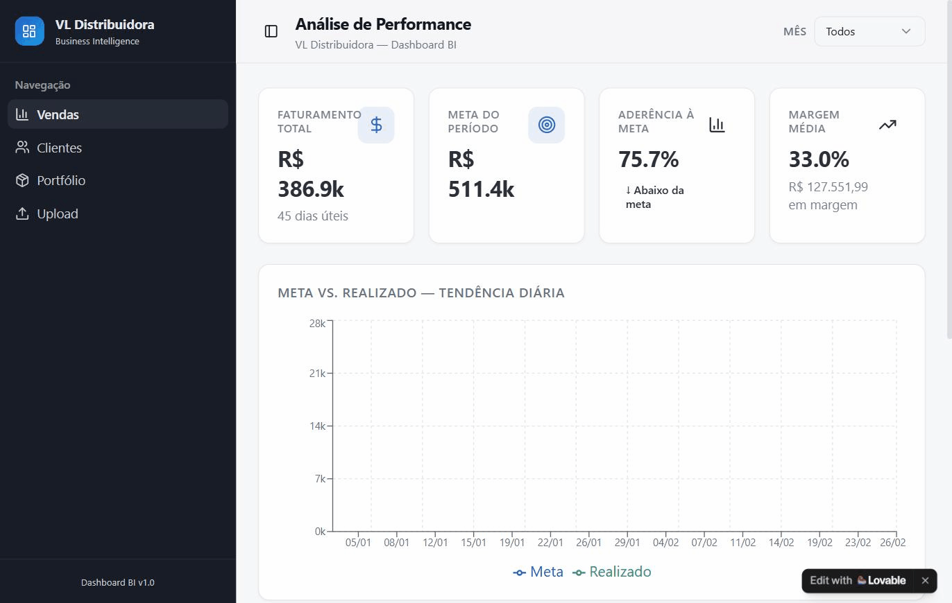 VL Import — Dashboard Data Intelligence